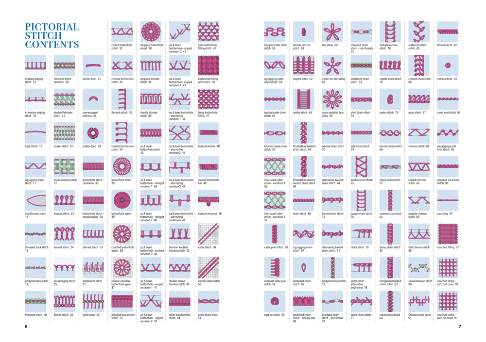 pictorial stitch contents